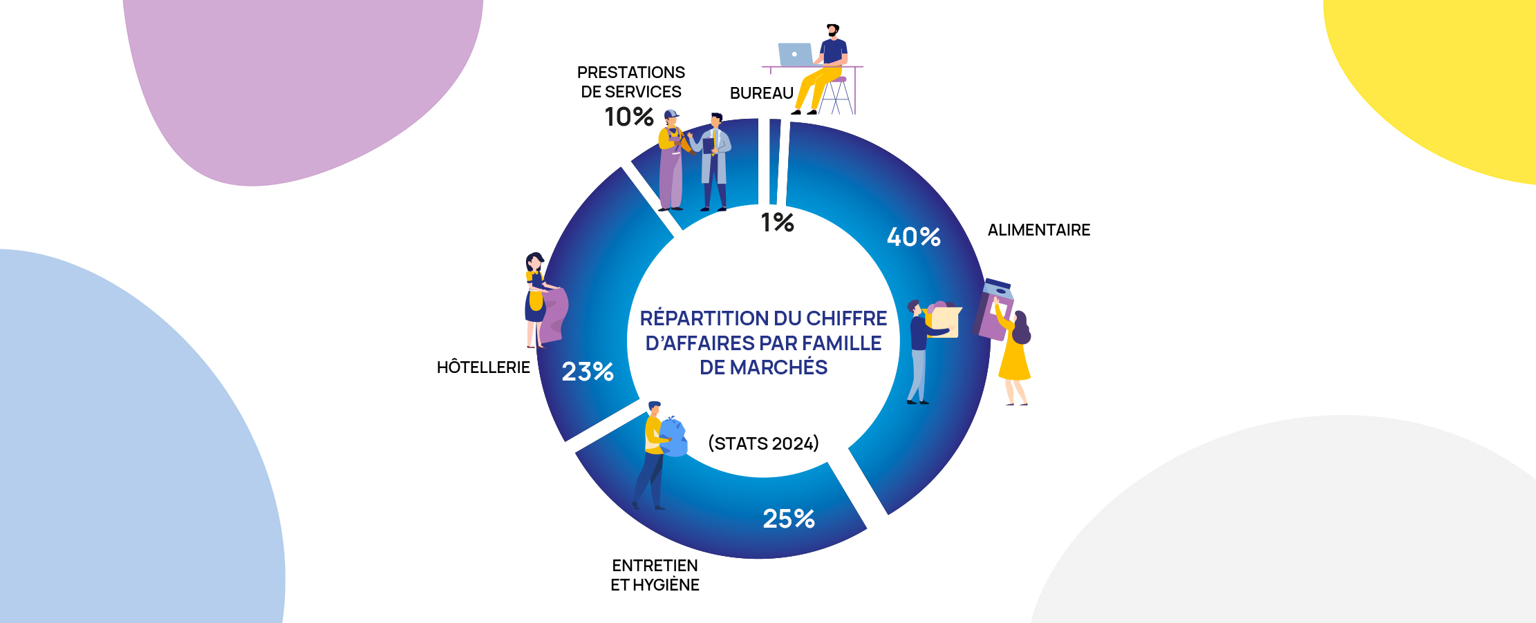 Rencontre entre professionnels de la restauration